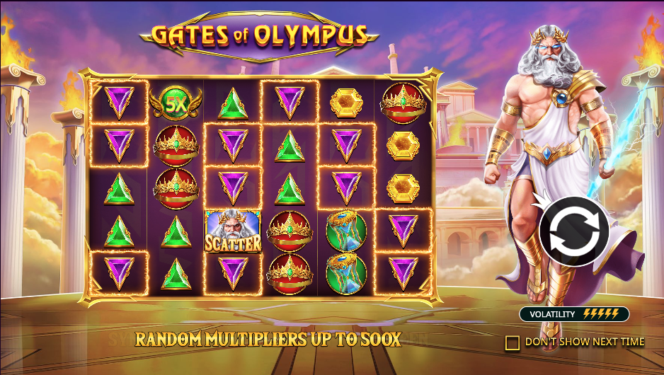 Gates of Olympus Review: RTP, Bonus & Gameplay
